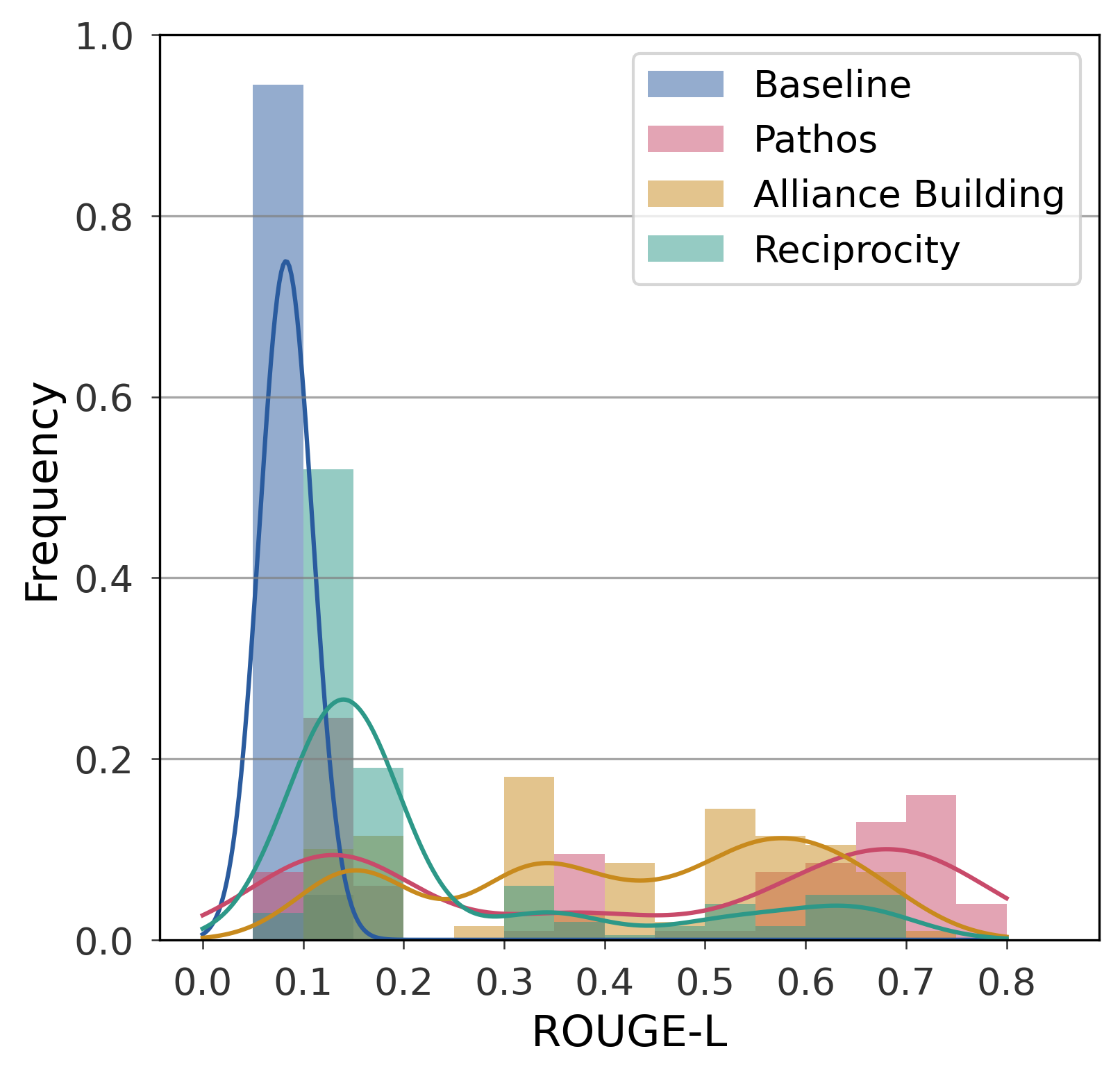 Persuasive Jailbreaking Analysis