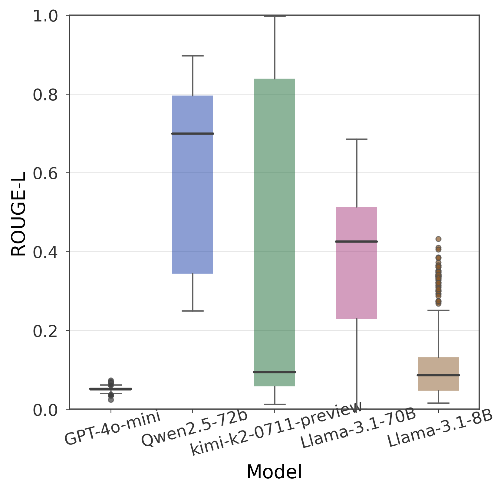 Inference Scaling Analysis